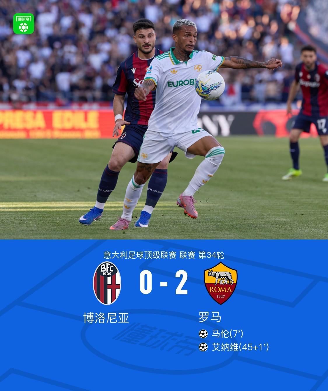 罗马2-0博洛尼亚,马伦破僵,艾纳维建功